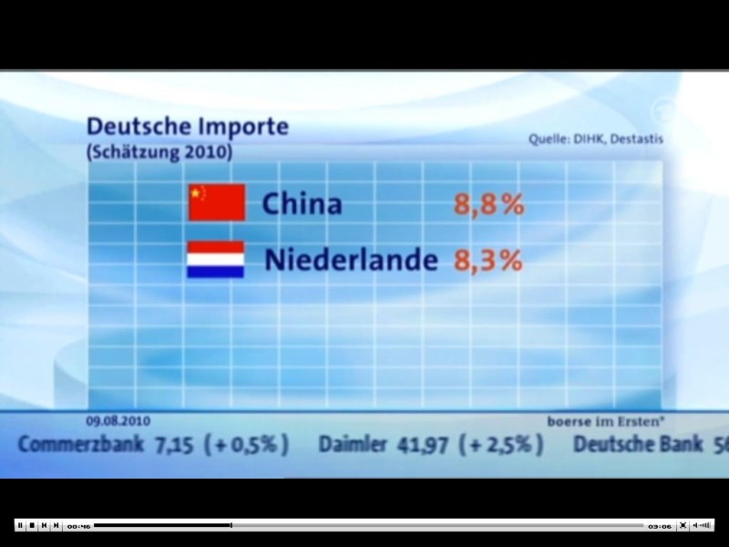 ARD Börsensendung vom 09. August 2010: Deutsche Importe